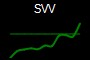 SVV